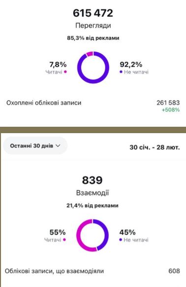 Owner Bar — Instagram analytics: 615,472 views